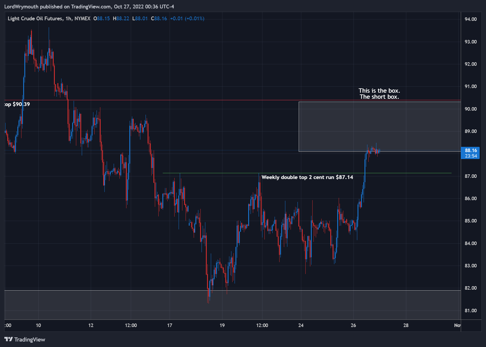 NYMEX:CL1! Chart Image by LordWrymouth