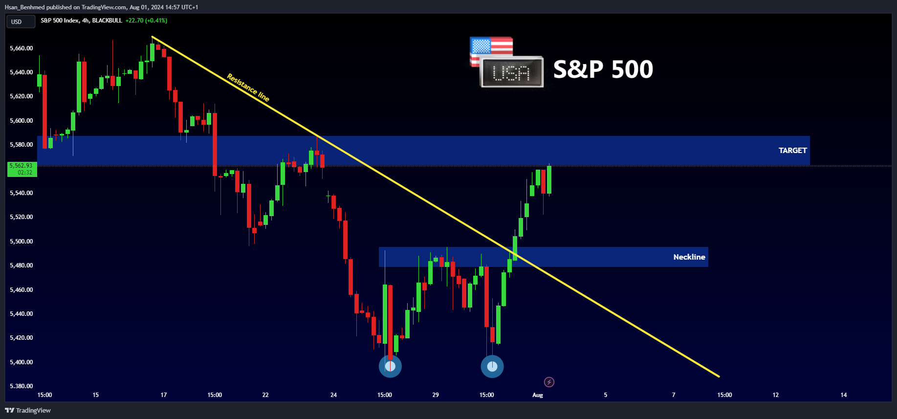 BLACKBULL:SPX500 Chart Image by Hsan_Benhmed