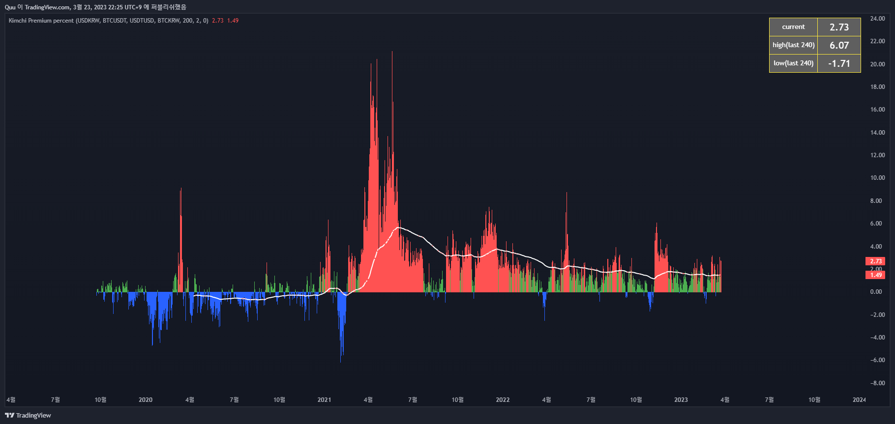 BINANCE:BTCUSDT Chart Image by Quu
