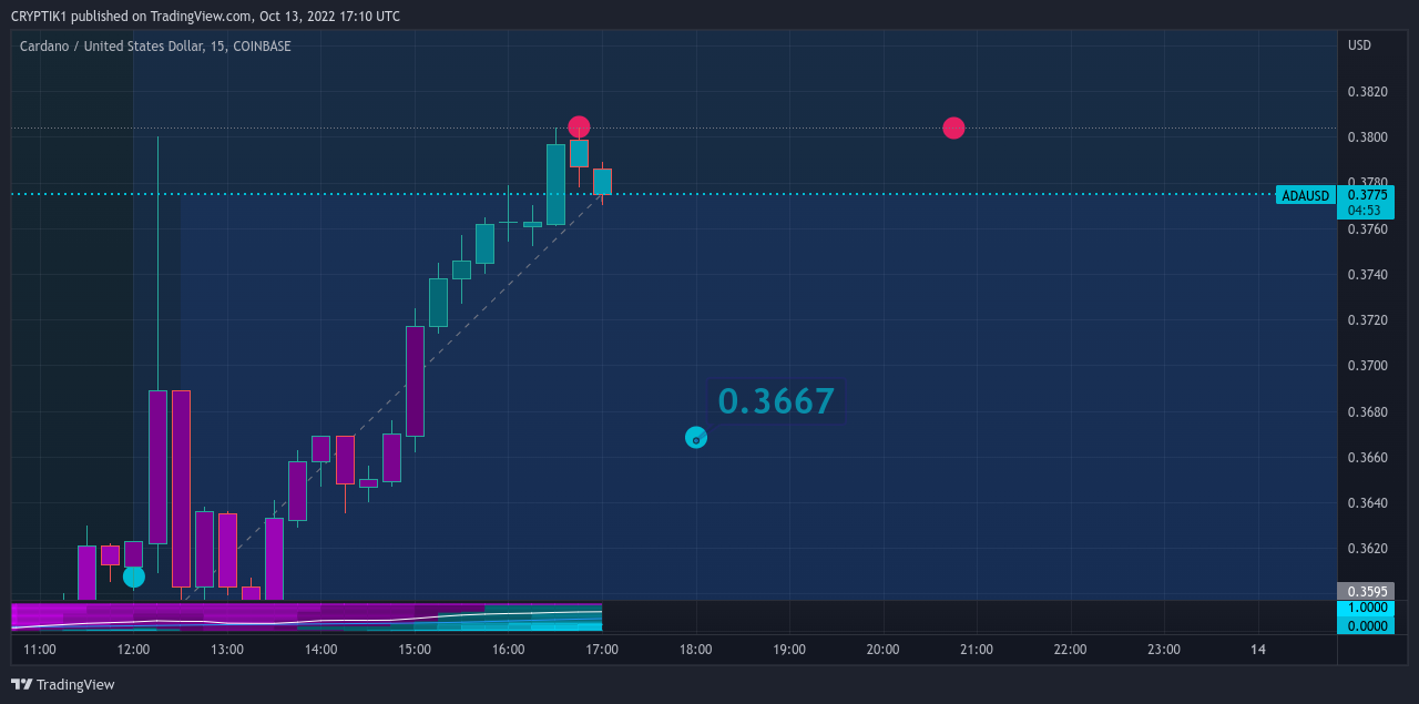 COINBASE:ADAUSD Chart Image by CRYPTIK1