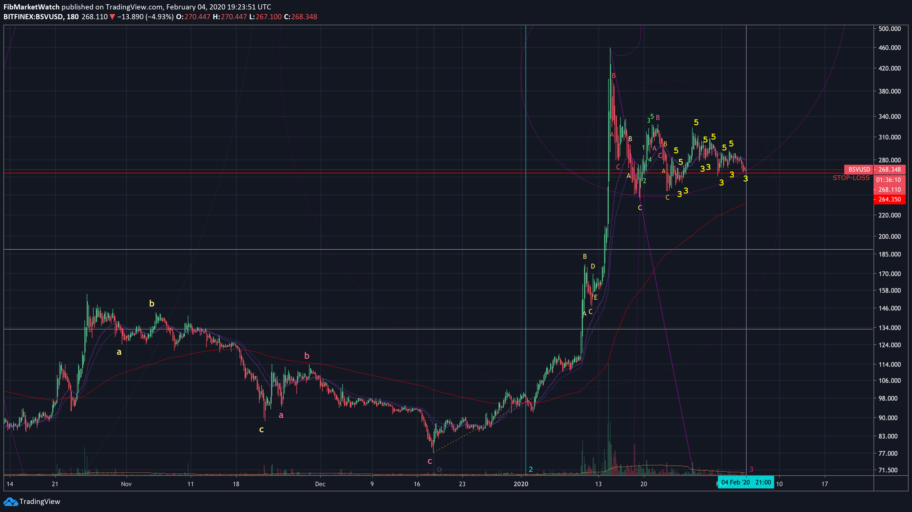  Chart Image