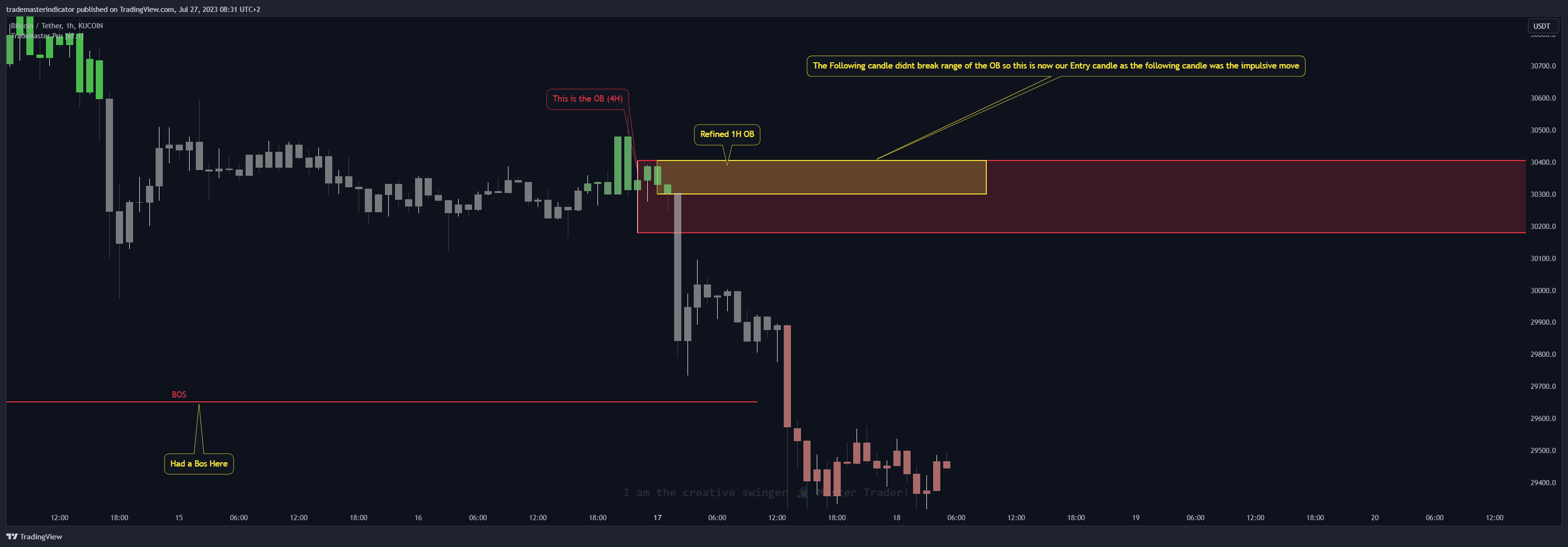KUCOIN:BTCUSDT Chart Image by algoat