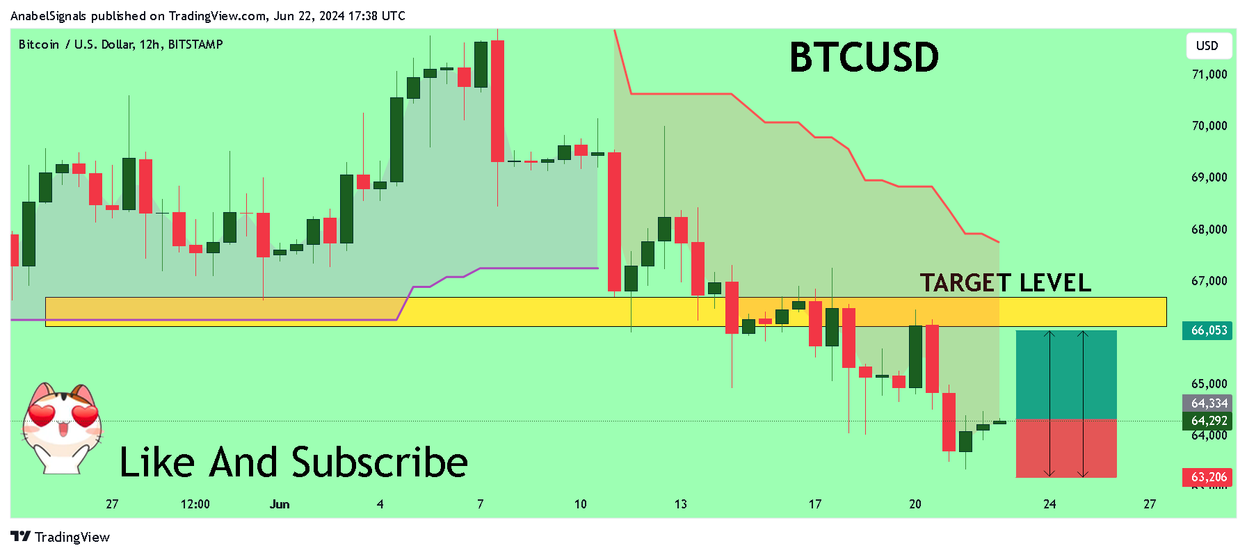 BITSTAMP:BTCUSD Chart Image by AnabelSignals