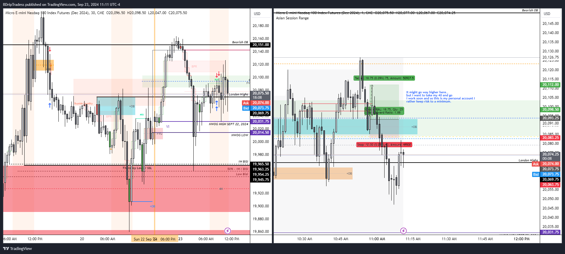 CME_MINI:MNQZ2024 Chart Image by BDripTradess