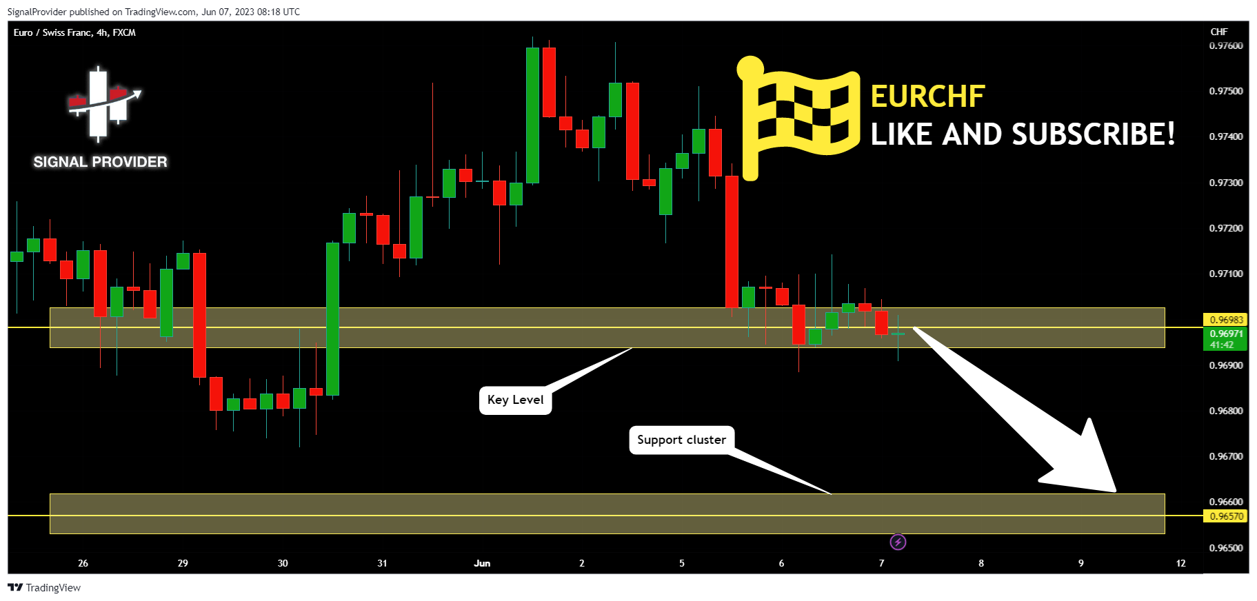 FX:EURCHF Chart Image by SignalProvider