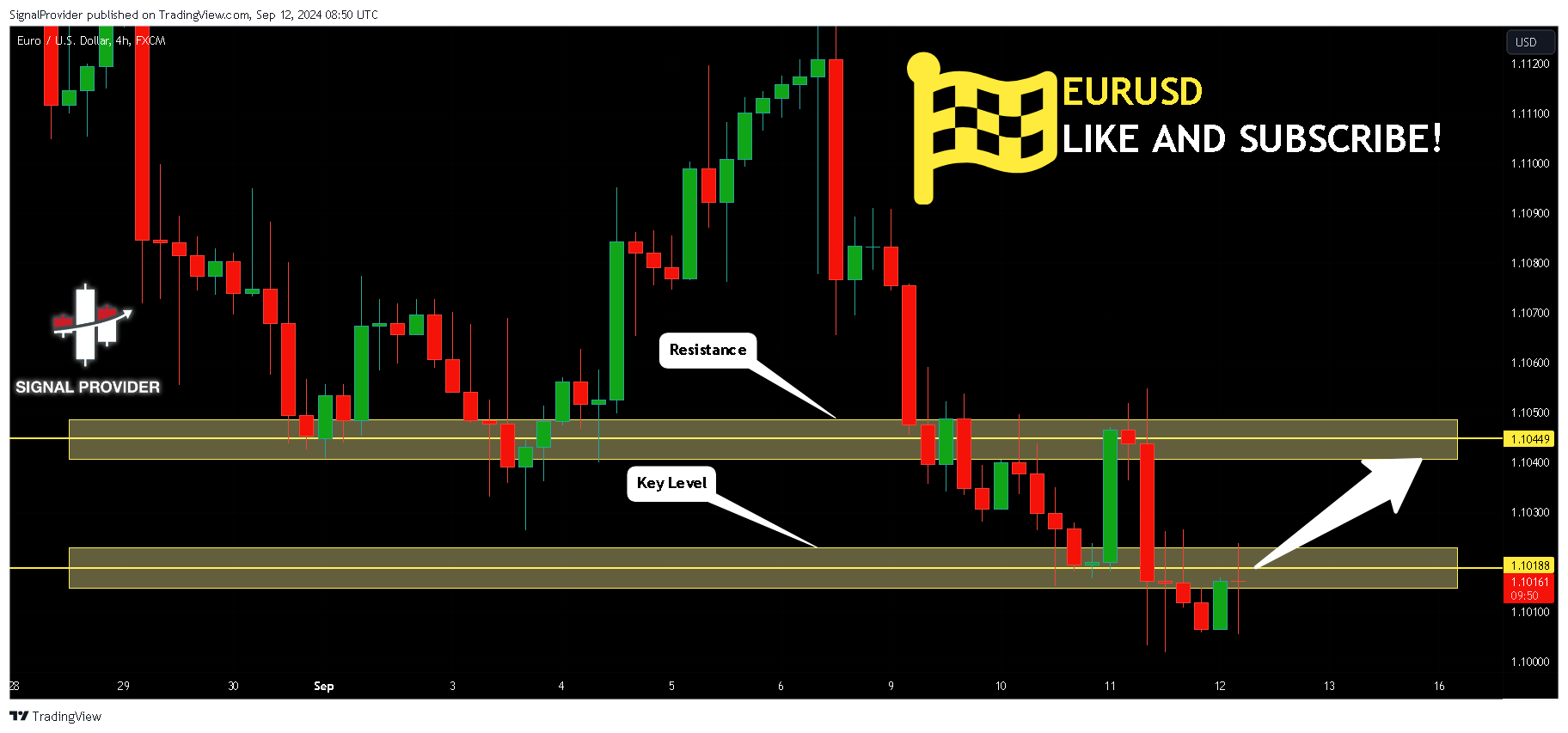 FX:EURUSD Chart Image by SignalProvider