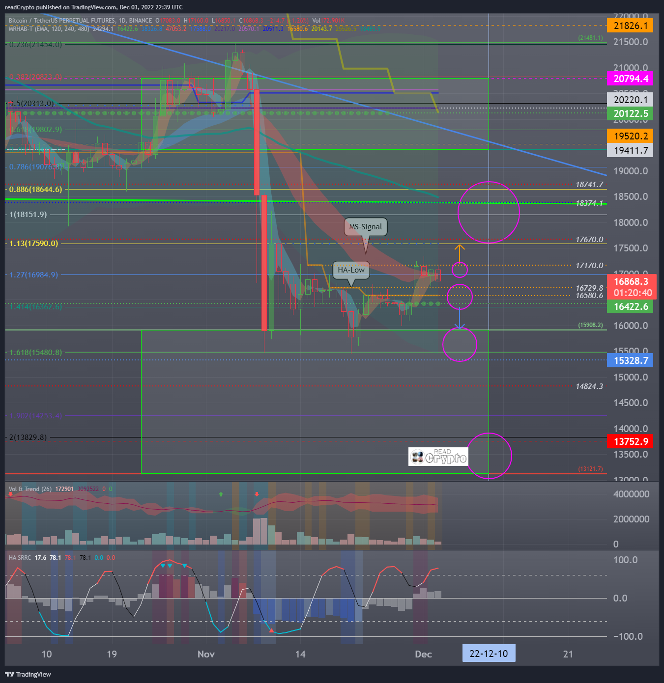BINANCE:BTCUSDTPERP Chart Image by readCrypto