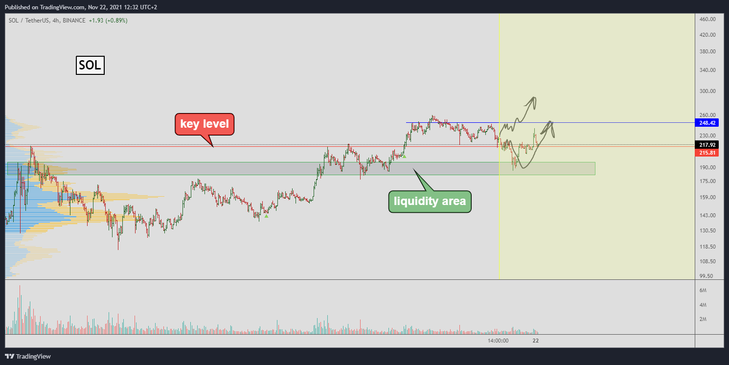 BINANCE:SOLUSDT Chart Image by Yuriy_Bishko