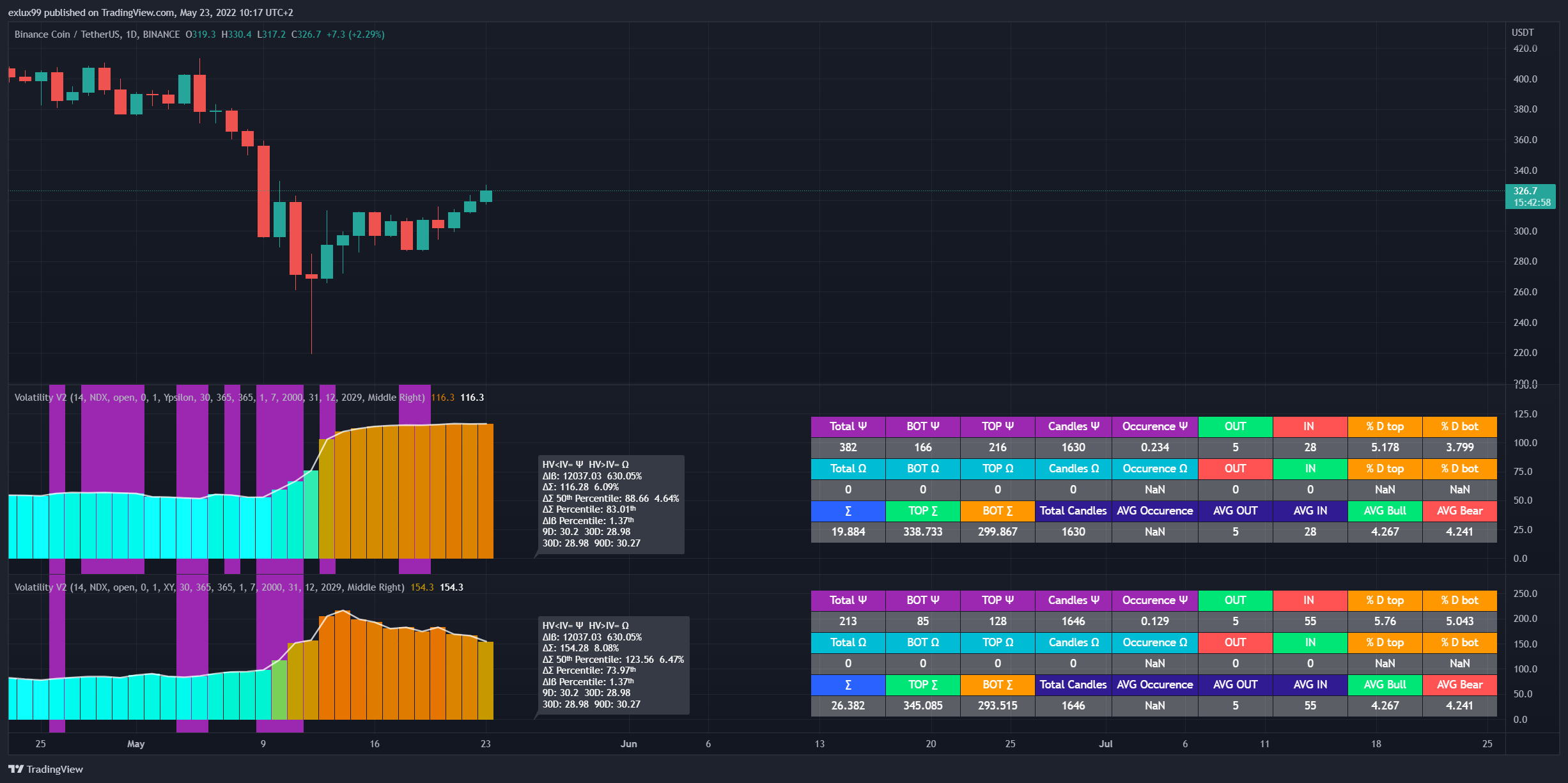 BINANCE:BNBUSDT Chart Image by exlux