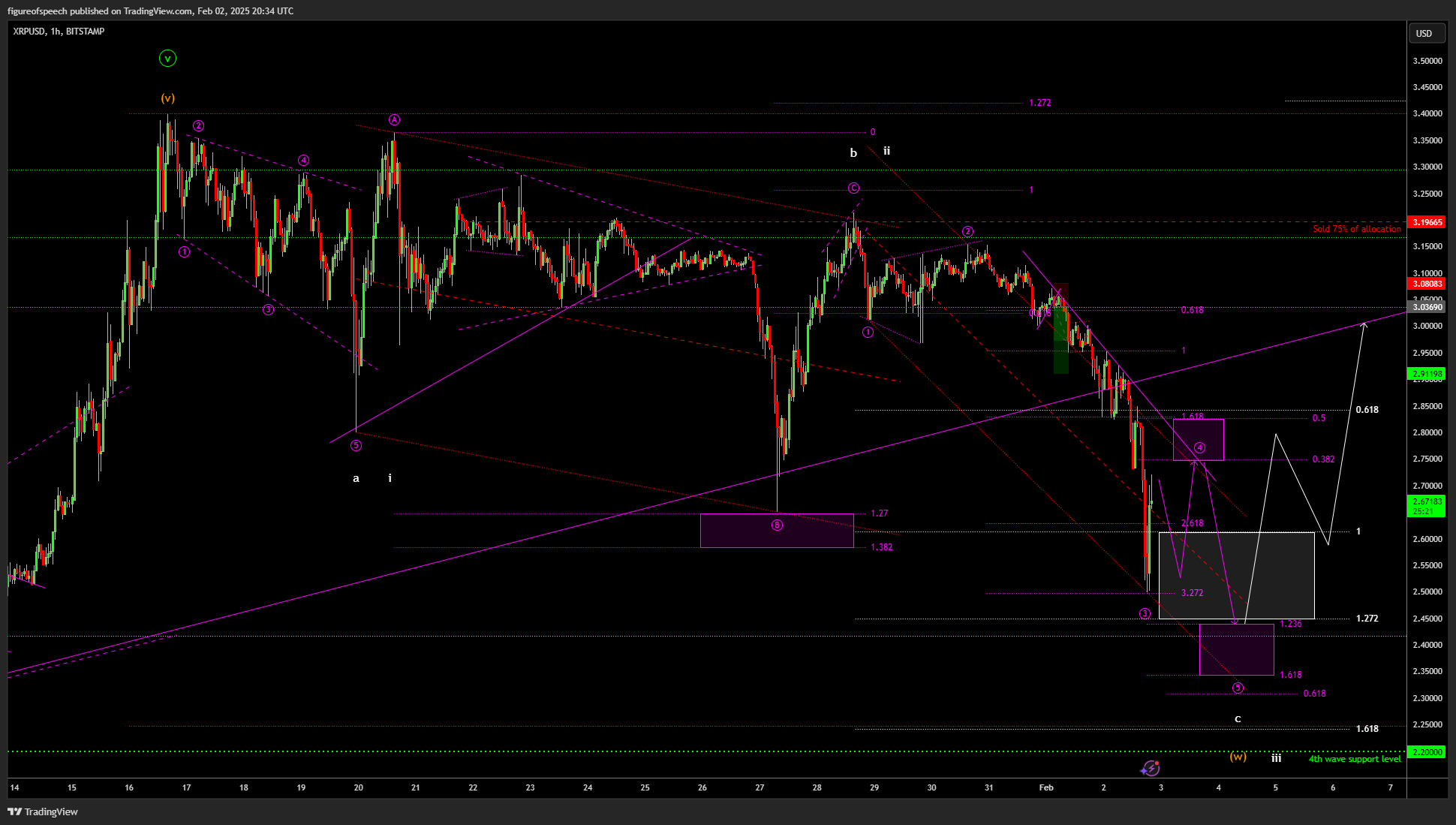 BITSTAMP:XRPUSD Chart Image by figureofspeech