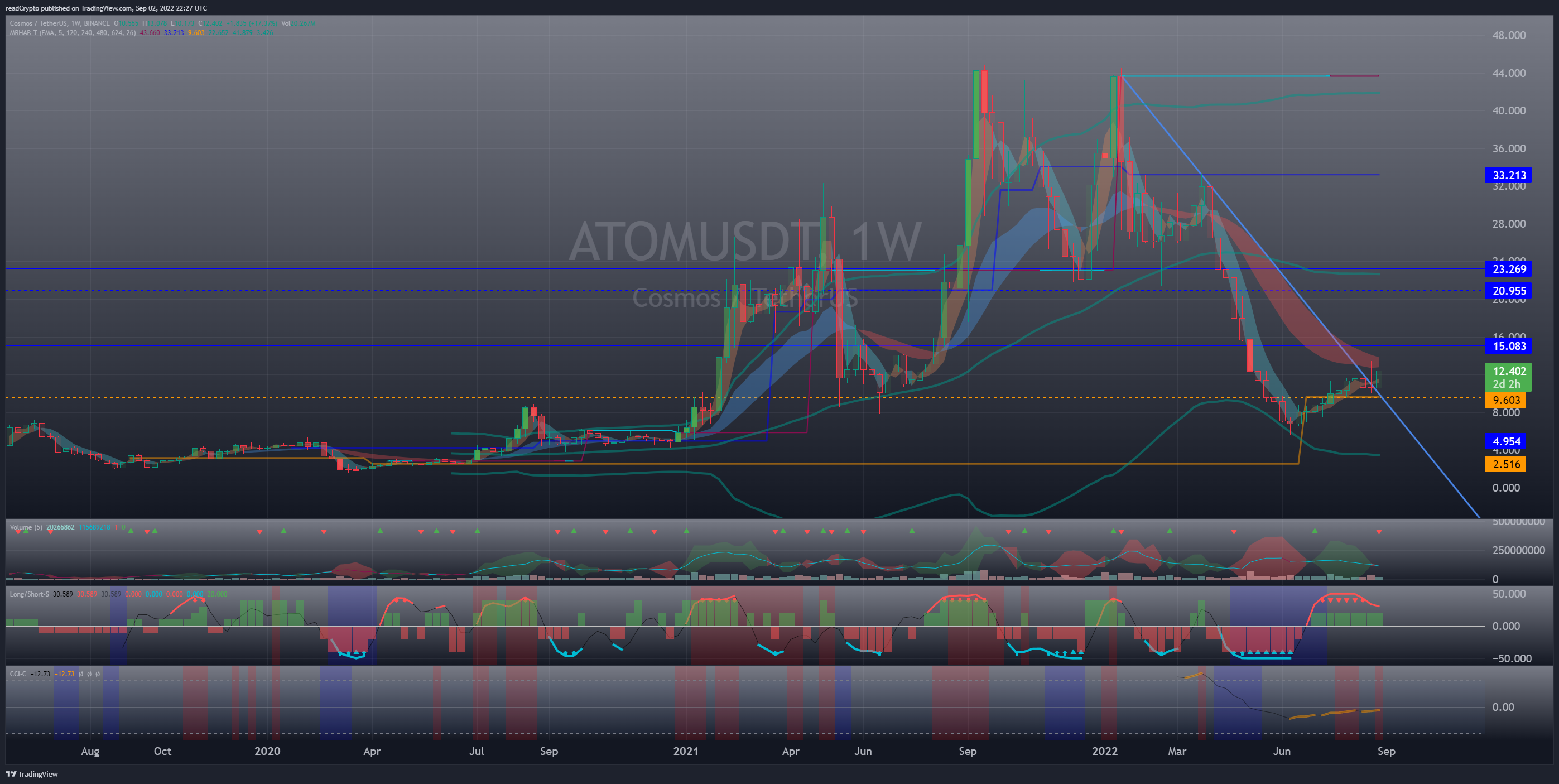 BINANCE:ATOMUSDT Chart Image by readCrypto