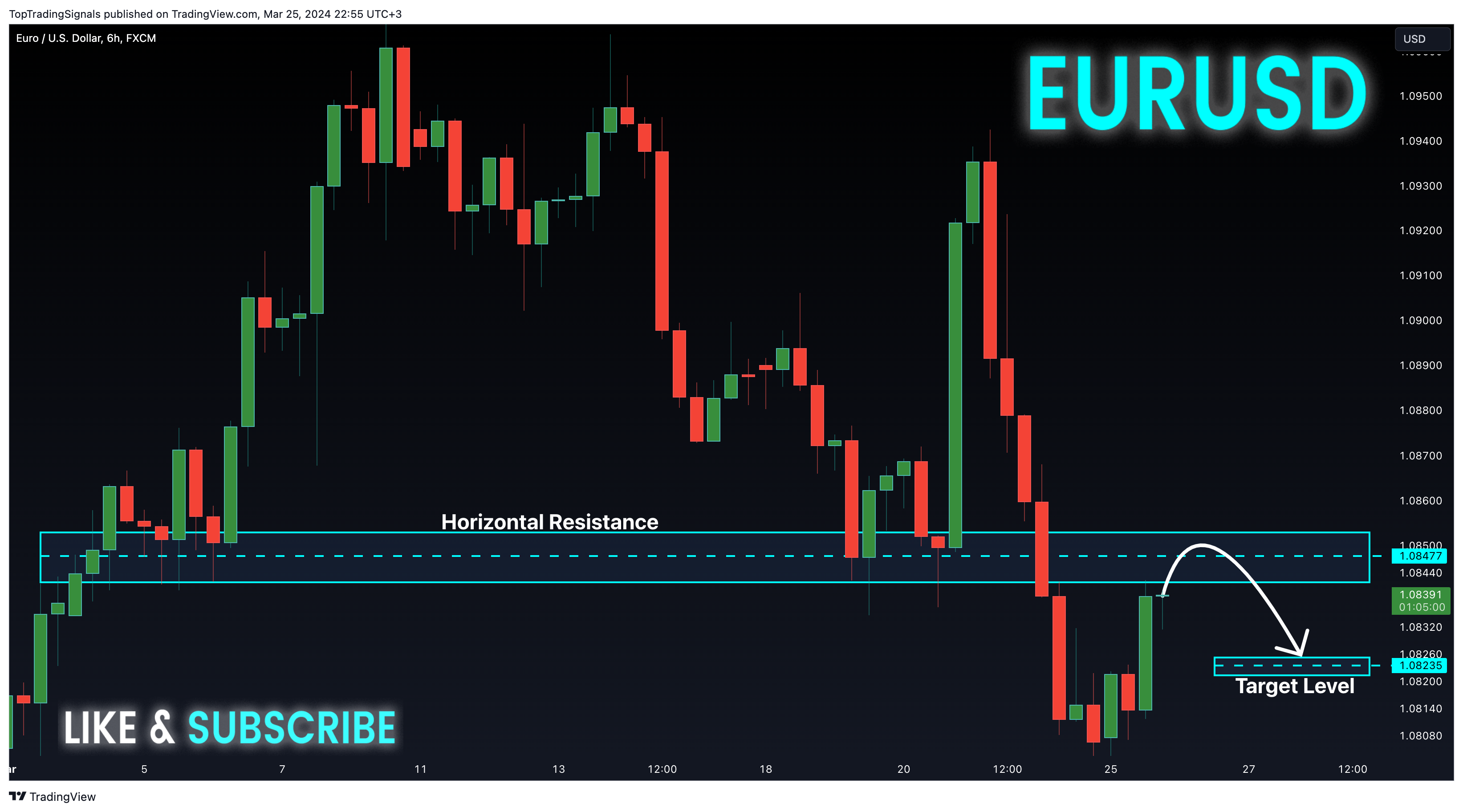 FX:EURUSD Chart Image by TopTradingSignals