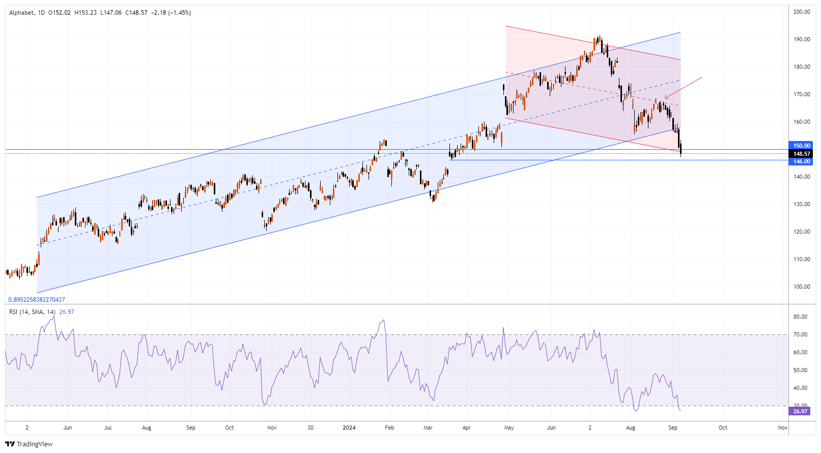 GOOGL Chart Image