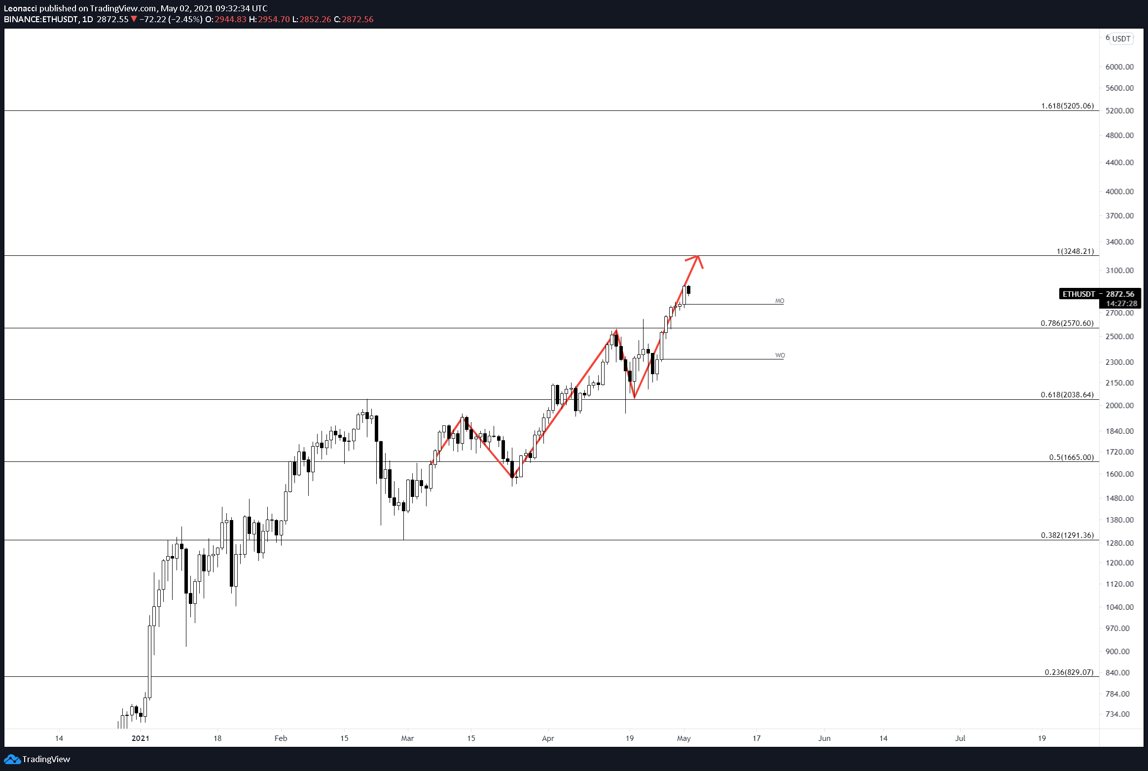  Chart Image