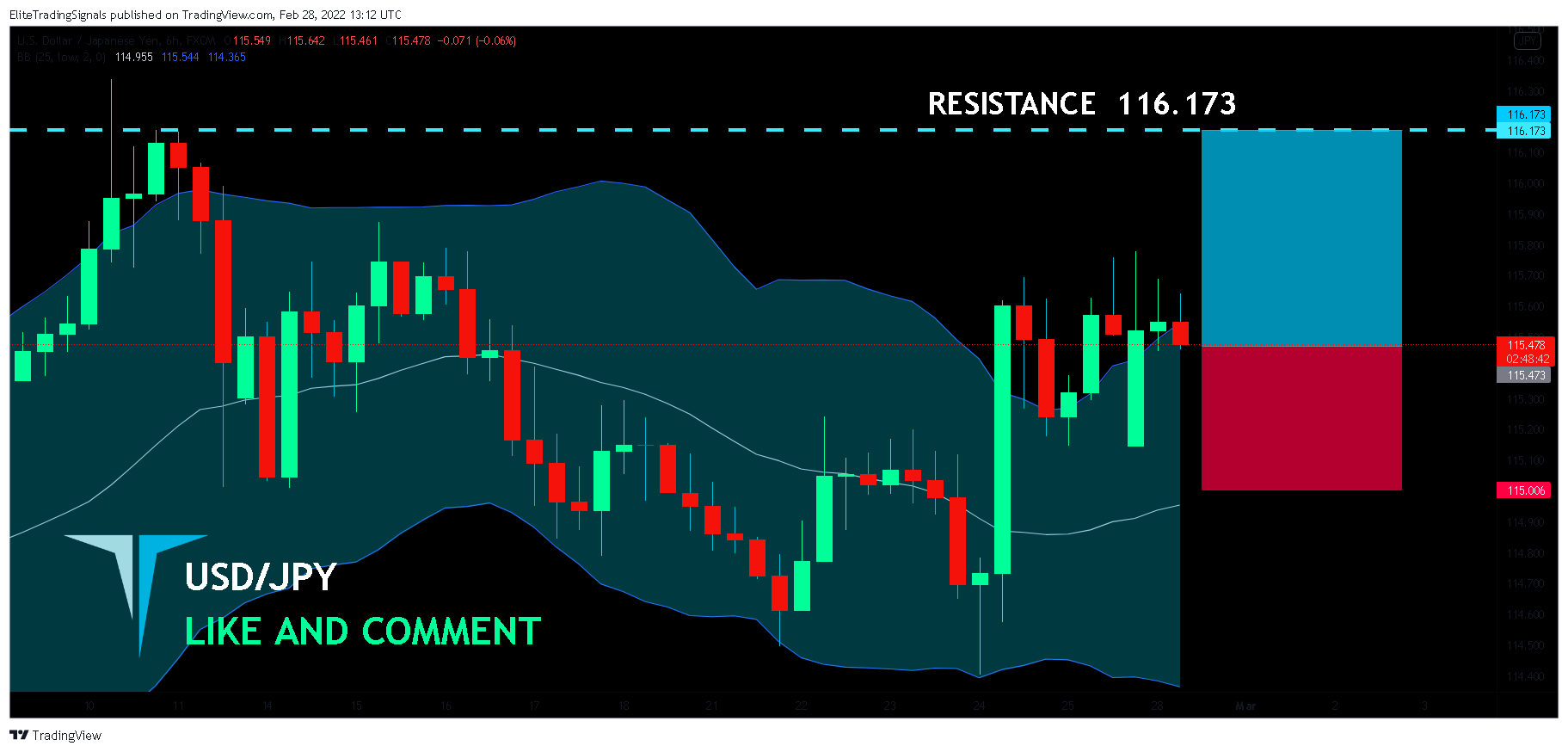 FX:USDJPY Chart Image by EliteTradingSignals