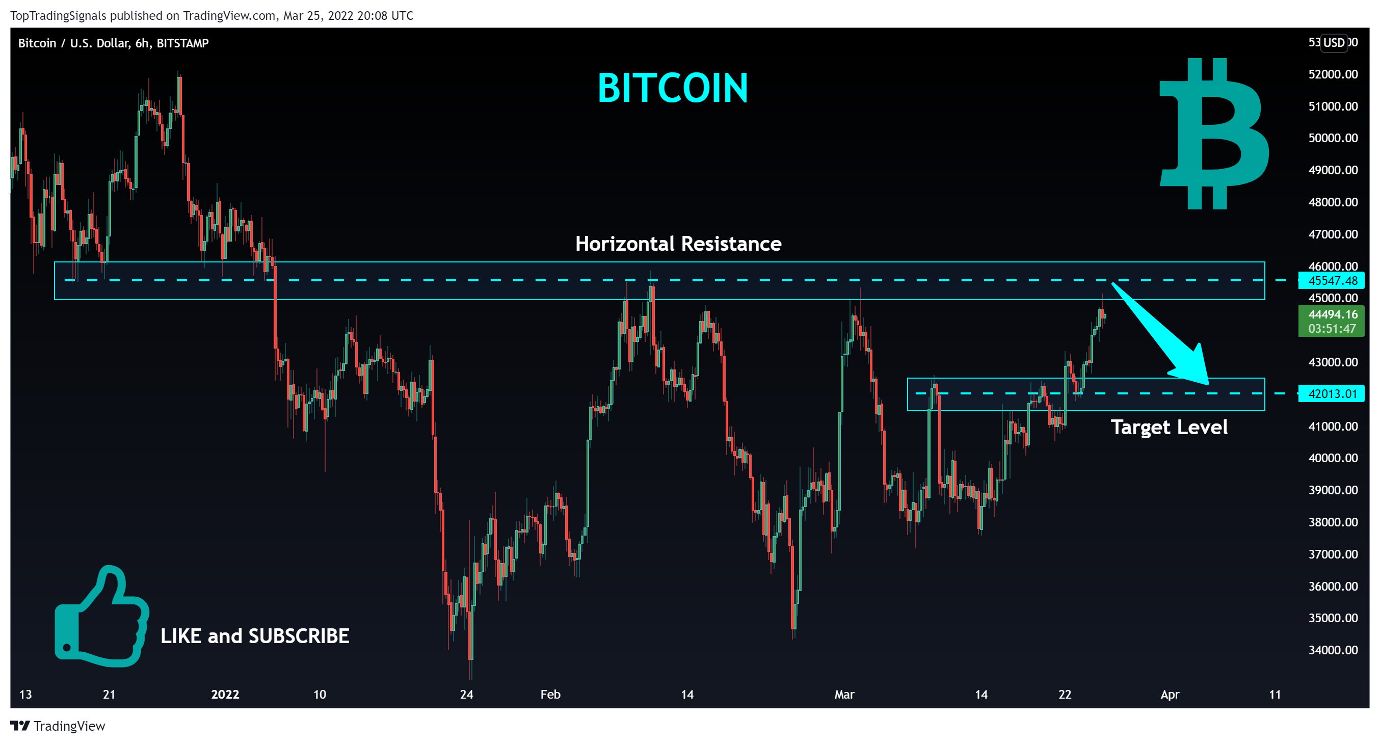 BITSTAMP:BTCUSD Chart Image by TopTradingSignals