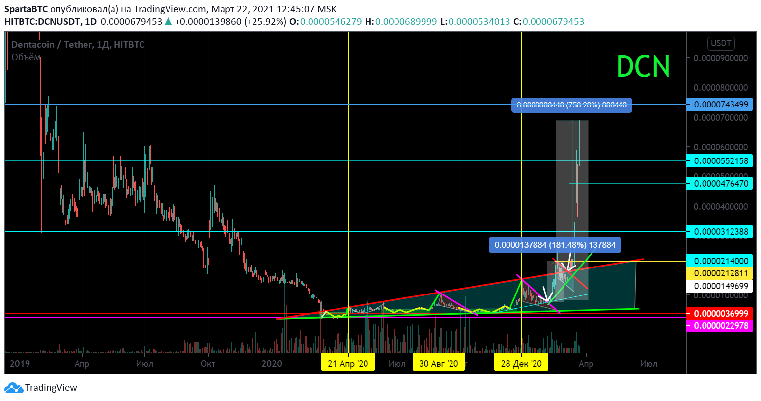  Chart Image