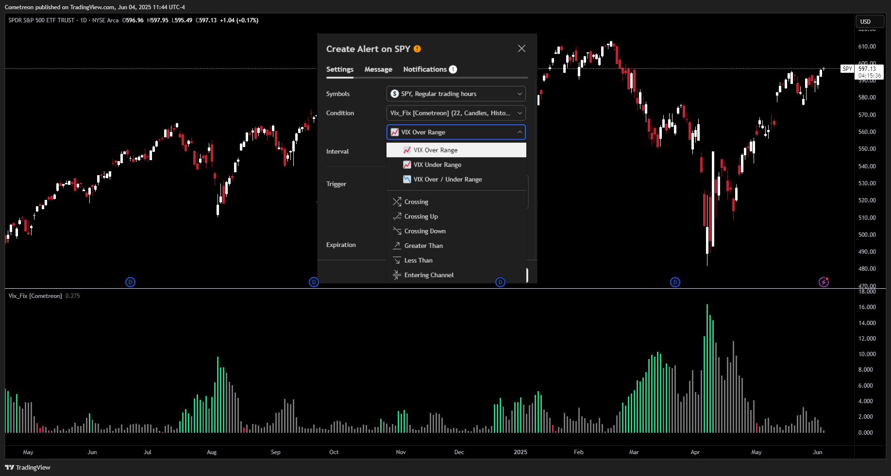 BATS:SPY Chart Image by Cometreon