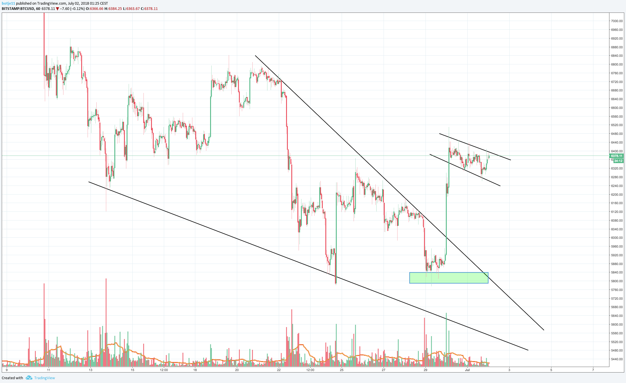  Chart Image