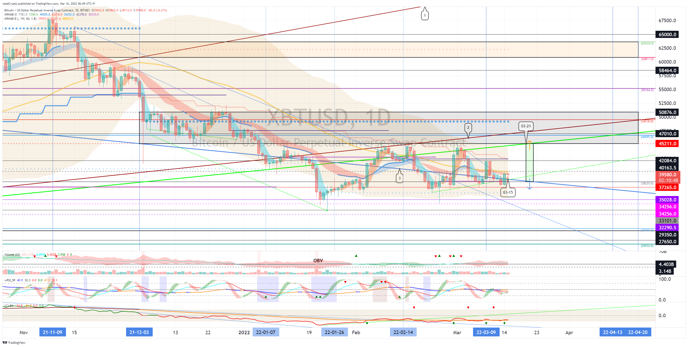 BITMEX:XBTUSD Chart Image by readCrypto