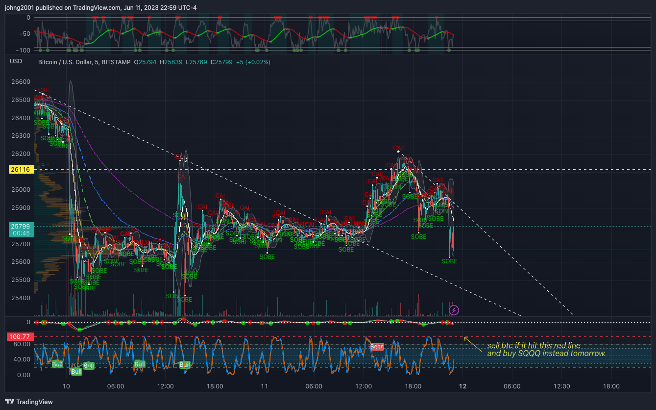 BITSTAMP:BTCUSD Chart Image by johng2001
