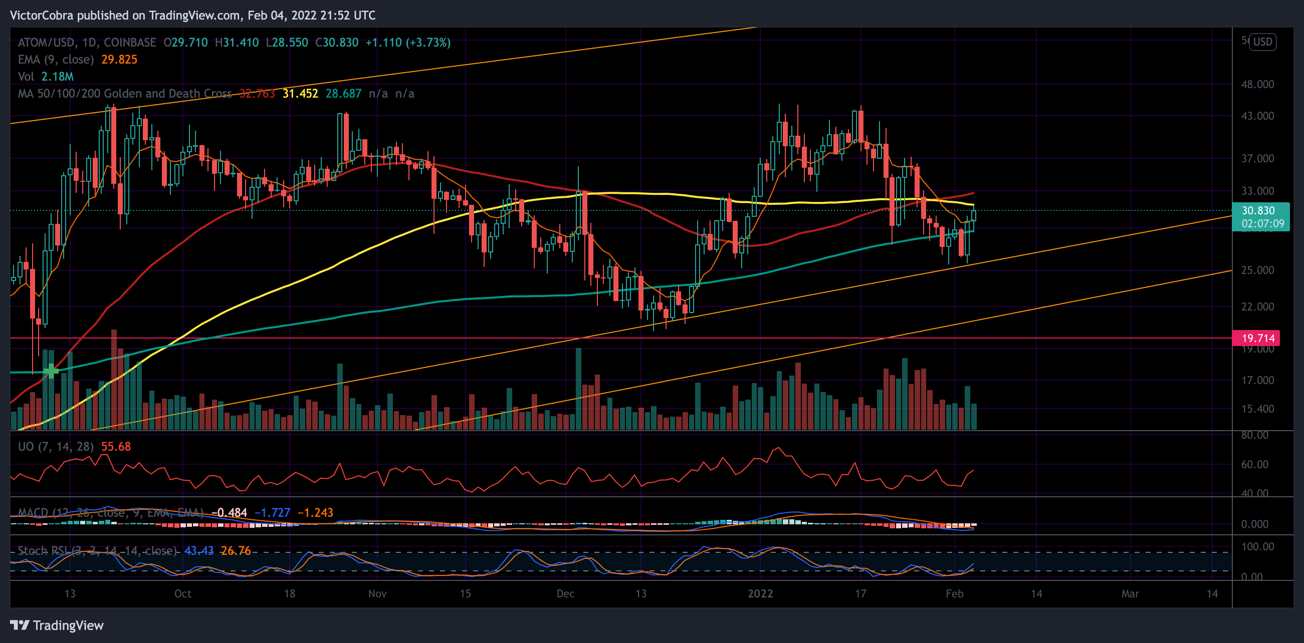 COINBASE:ATOMUSD Chart Image by VictorCobra