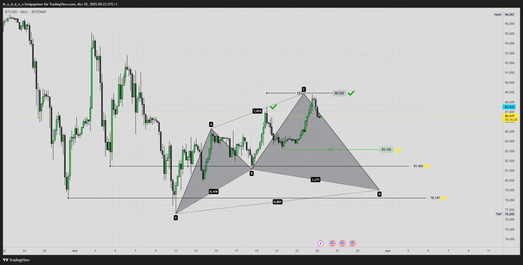 BITSTAMP:BTCUSD Chart Image by M_a_d_d_e_n