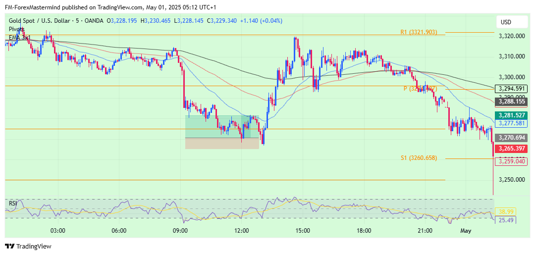 OANDA:XAUUSD Chart Image by FM-ForexMastermind