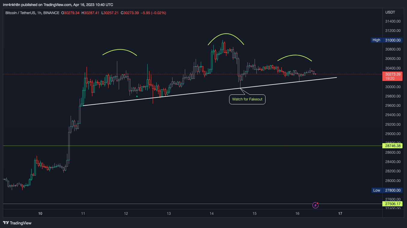 BINANCE:BTCUSDT Chart Image by imr4nkh8n
