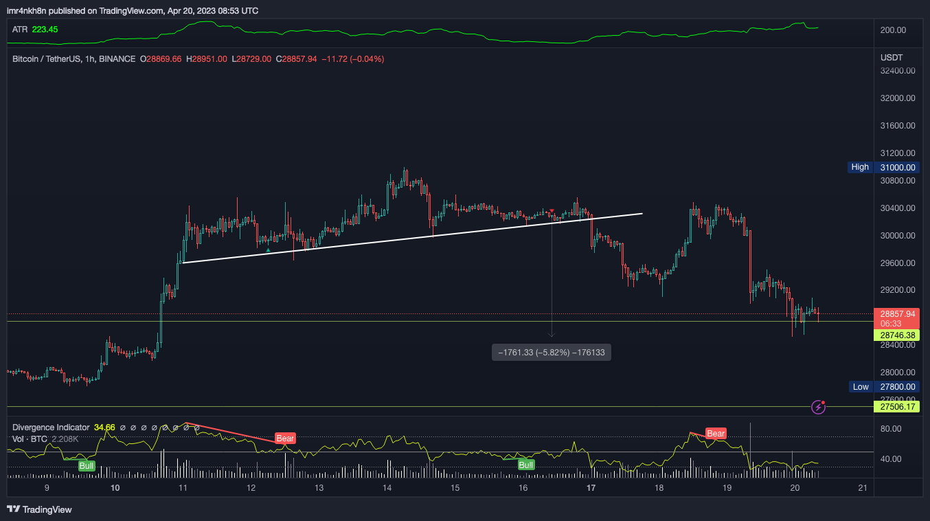 BINANCE:BTCUSDT Chart Image by imr4nkh8n