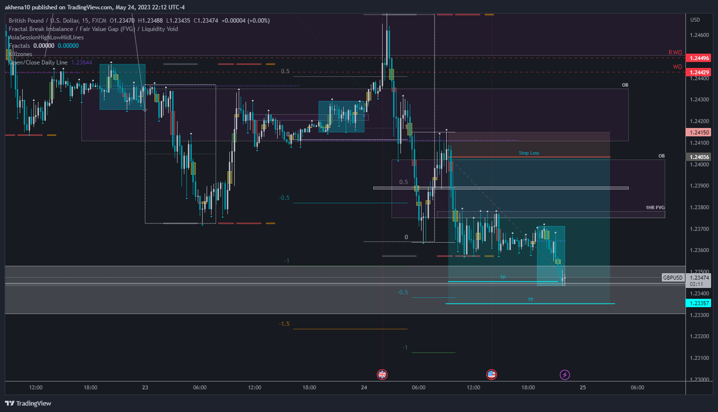 FX:GBPUSD Chart Image by akhena10fx