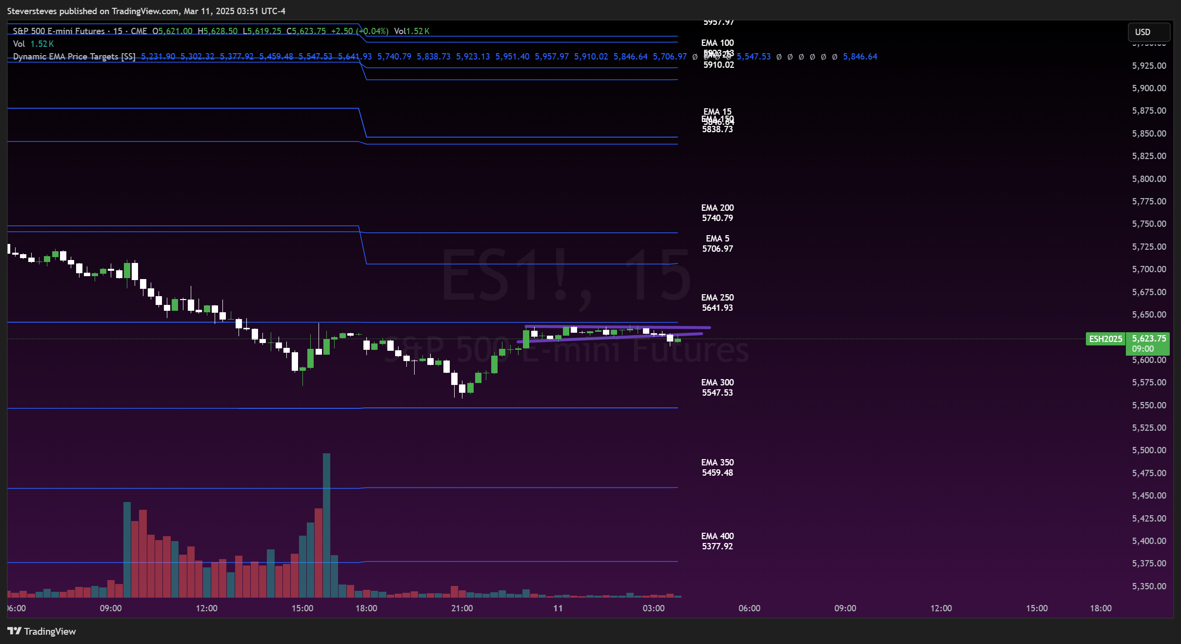 CME_MINI:ES1! Chart Image by Steversteves