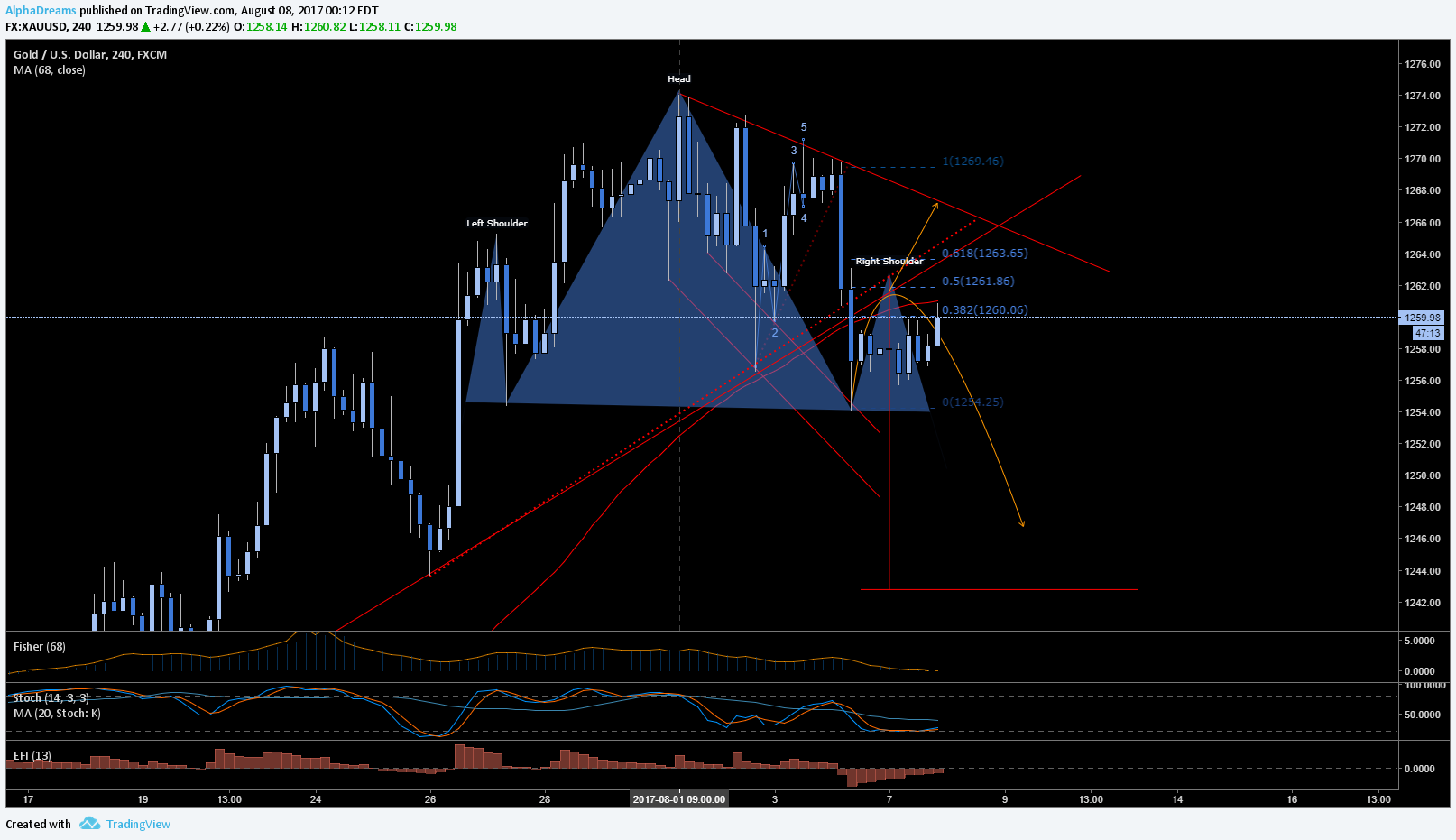  Chart Image