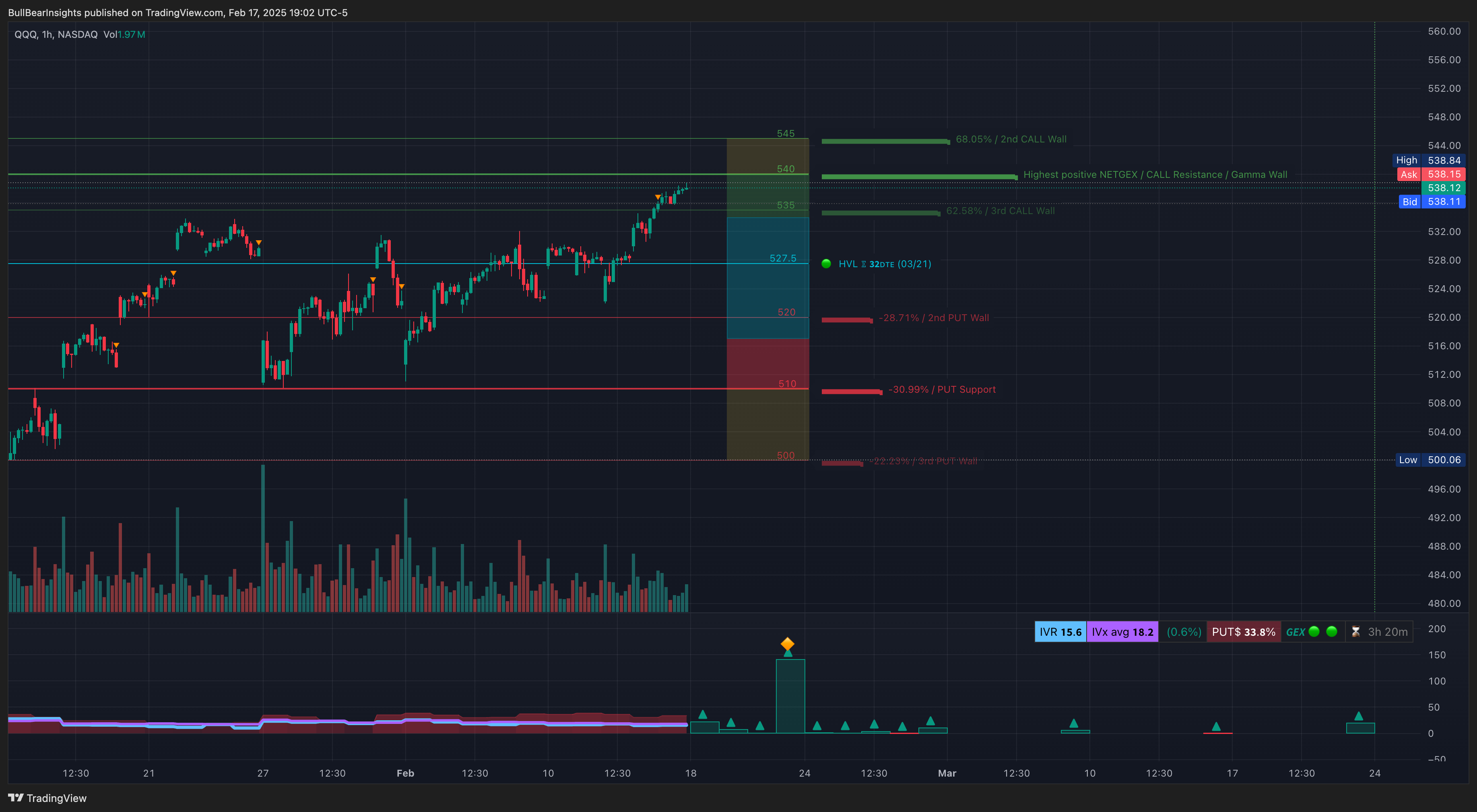 NASDAQ:QQQ Chart Image by BullBearInsights