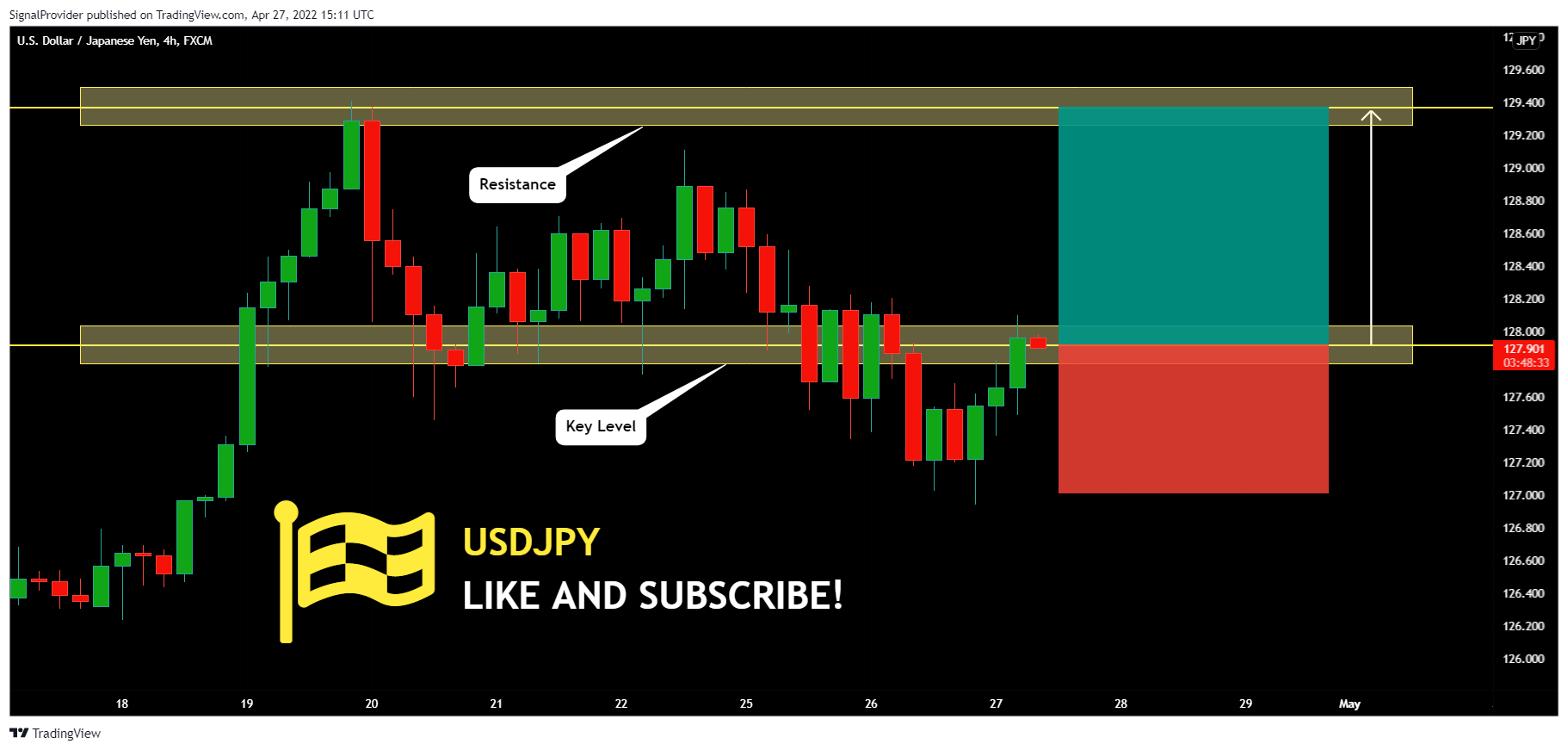 FX:USDJPY Chart Image by SignalProvider