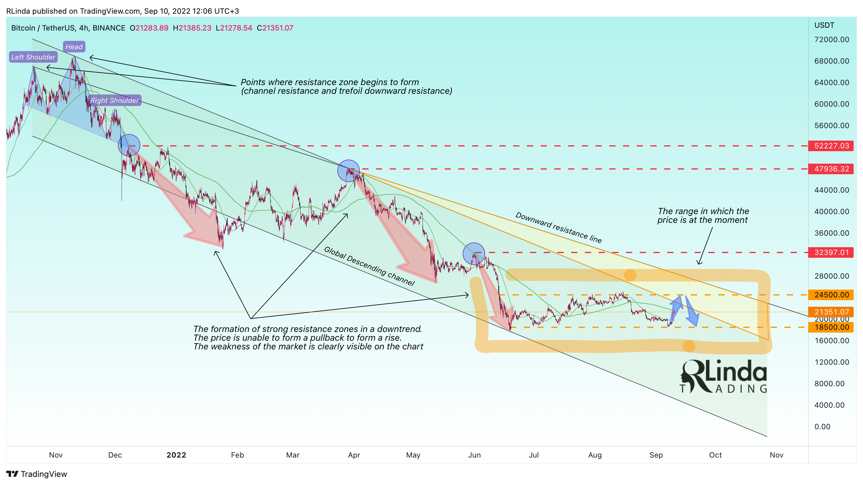 BINANCE:BTCUSDT Chart Image by RLinda