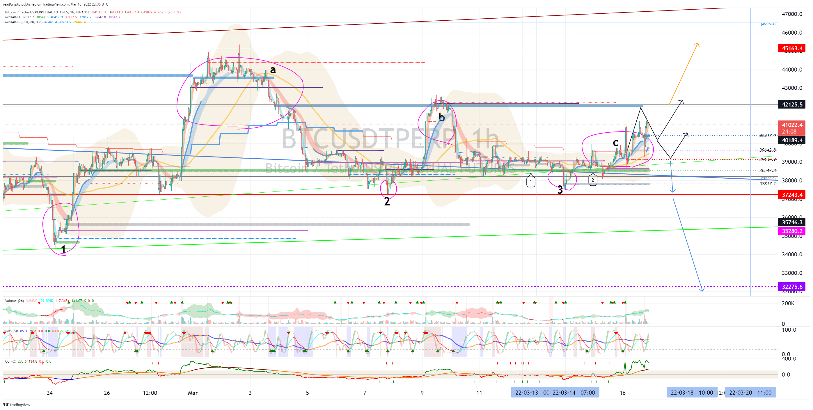 BINANCE:BTCUSDTPERP Chart Image by readCrypto