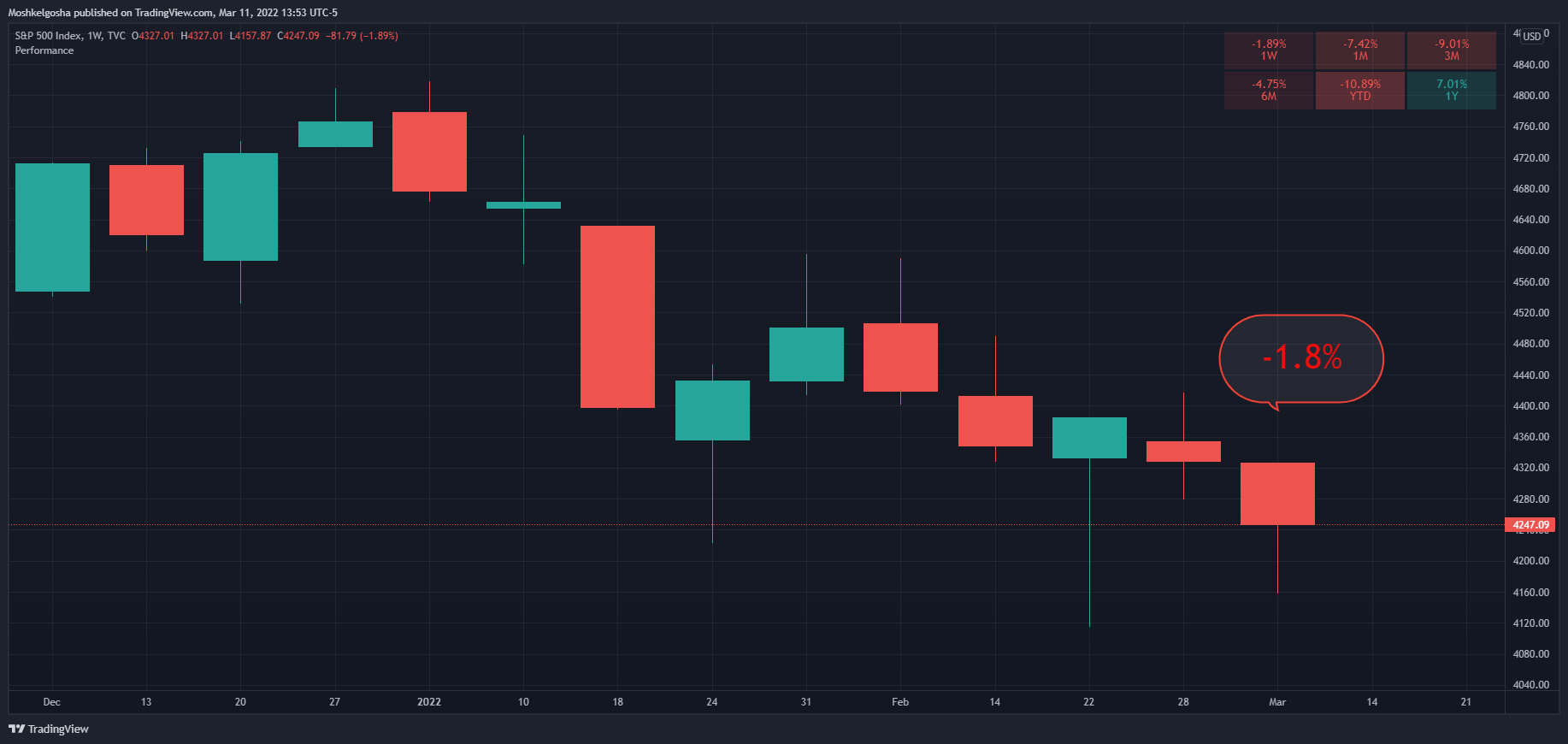 TVC:SPX Chart Image by Moshkelgosha
