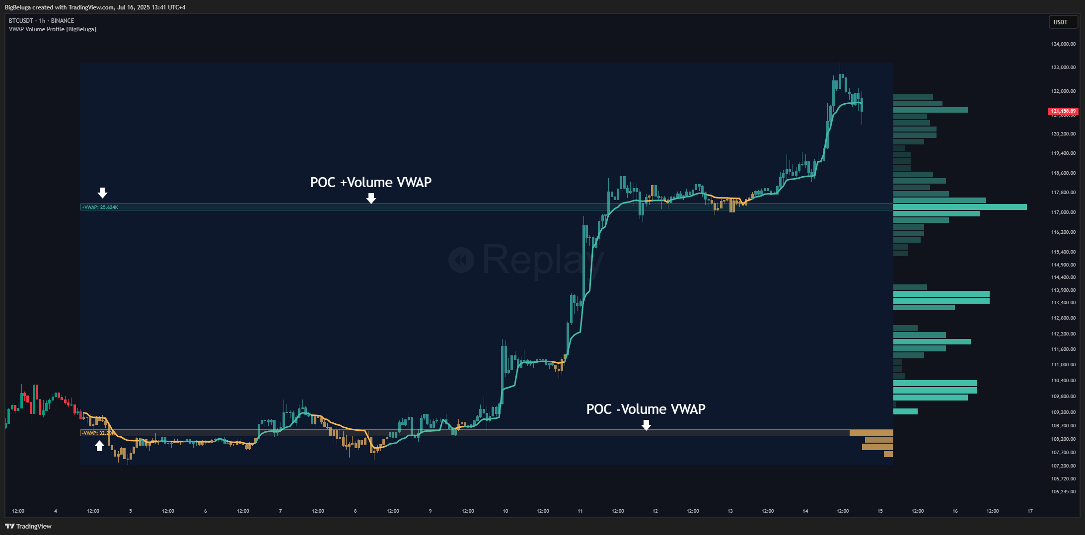 BINANCE:BTCUSDT Chart Image by BigBeluga