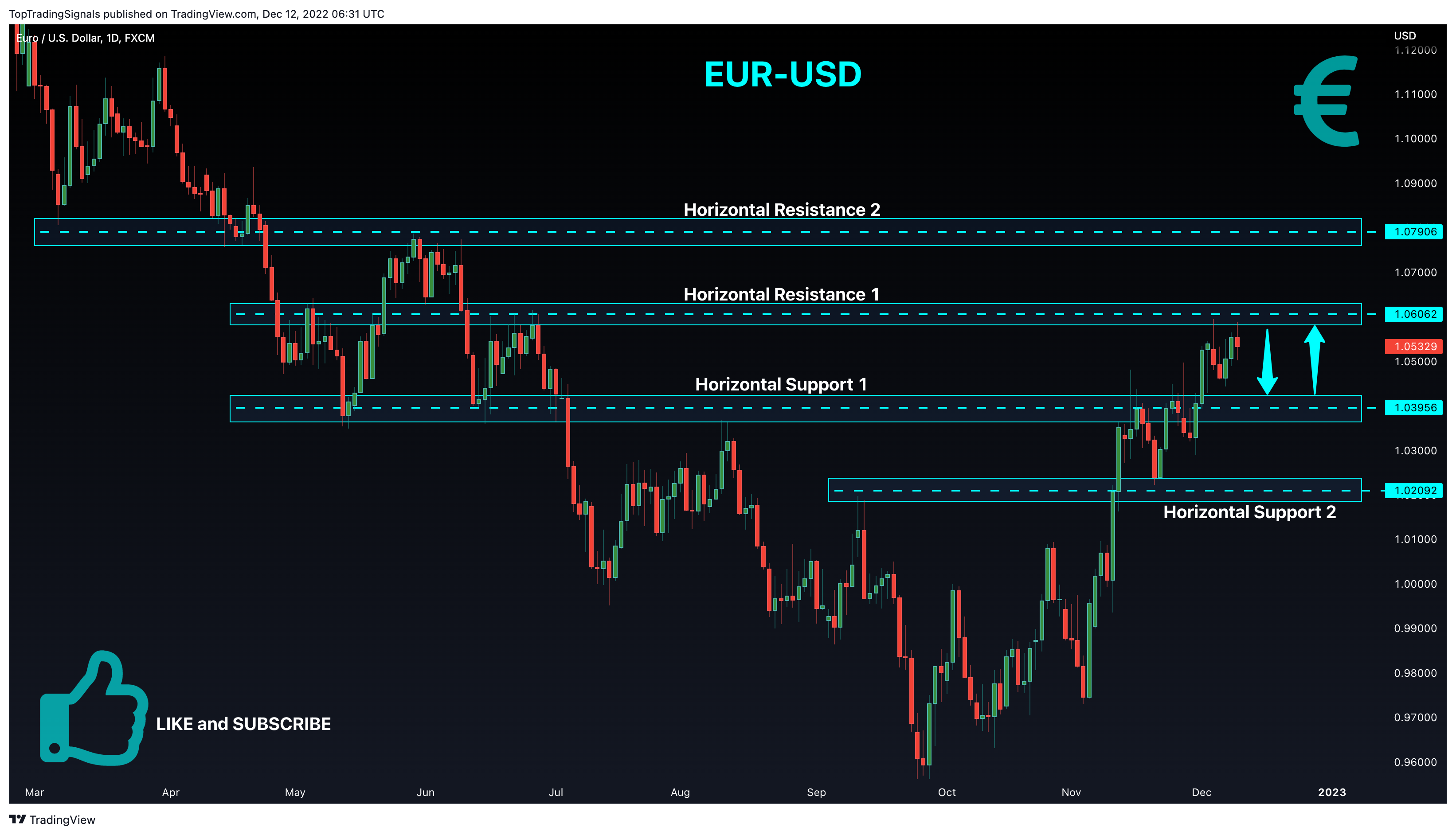 FX:EURUSD Chart Image by TopTradingSignals