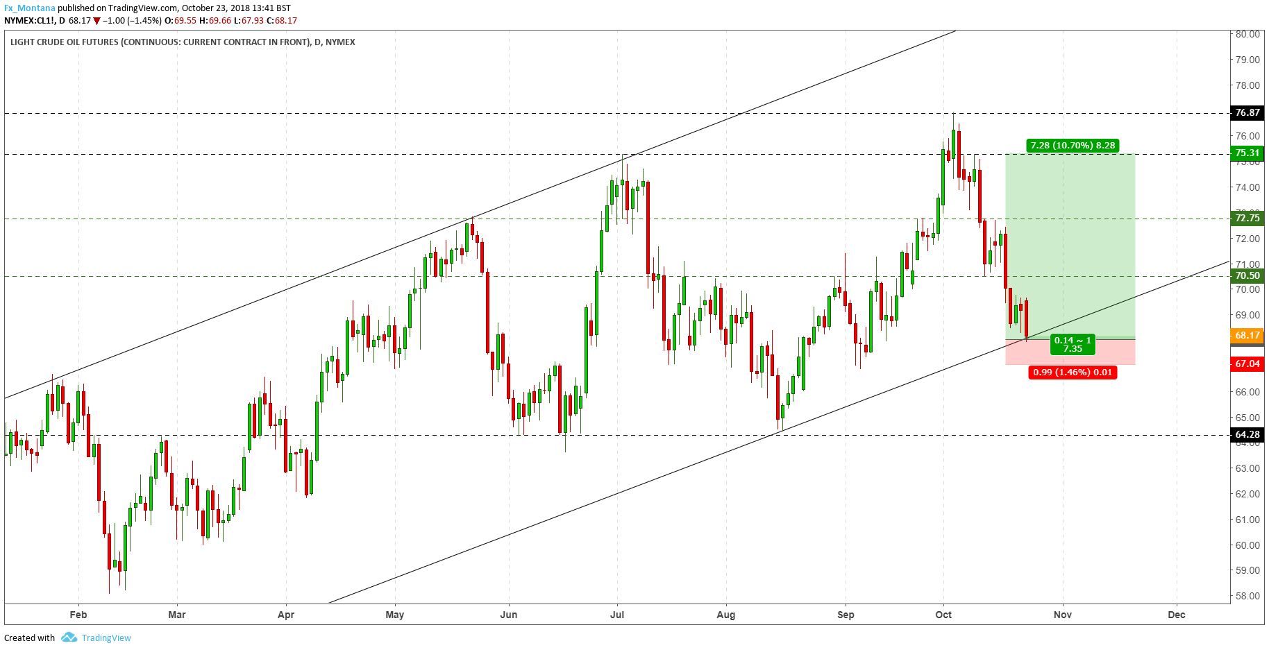  Chart Image