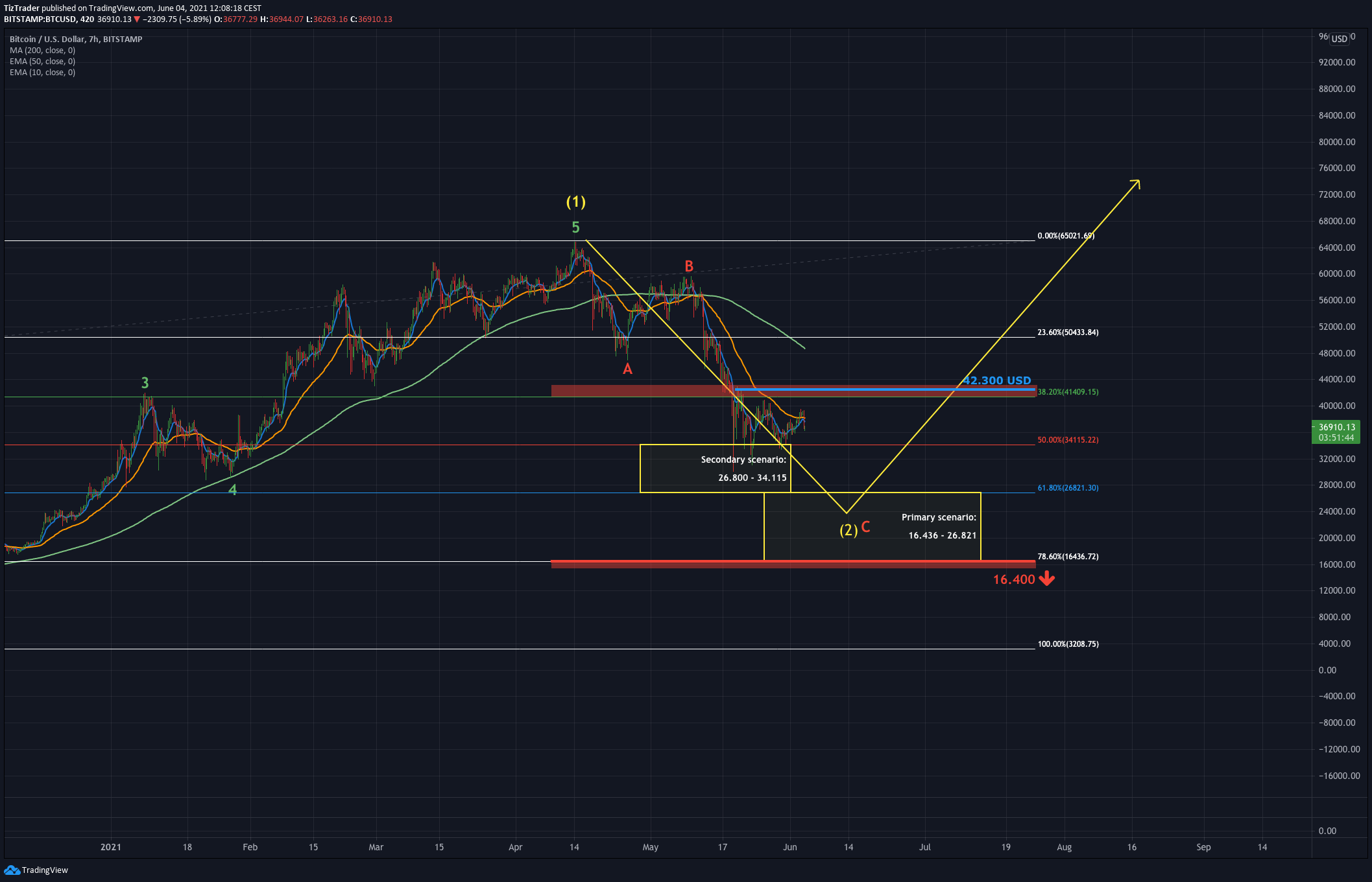  Chart Image