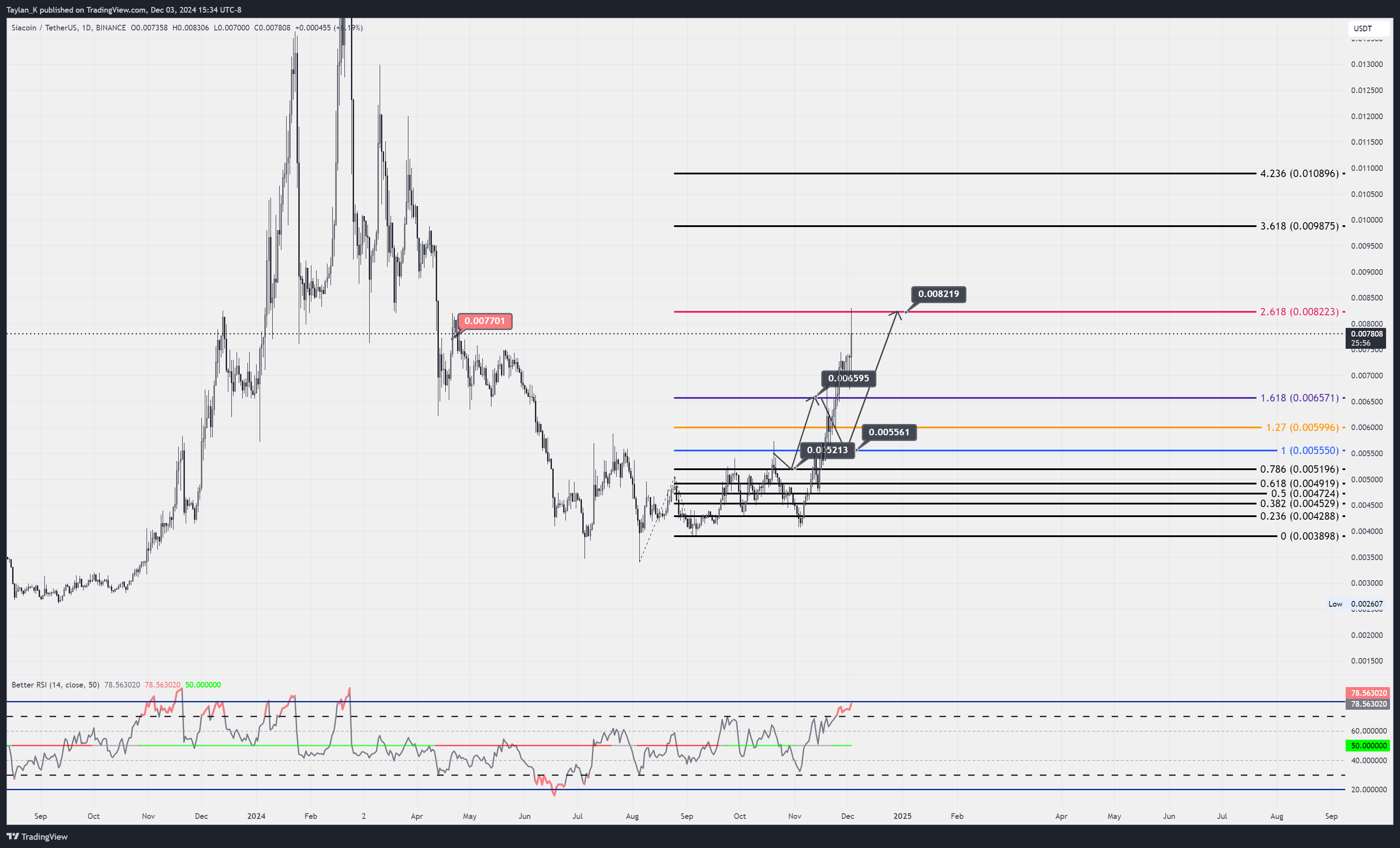 BINANCE:SCUSDT Chart Image by Taylan_K