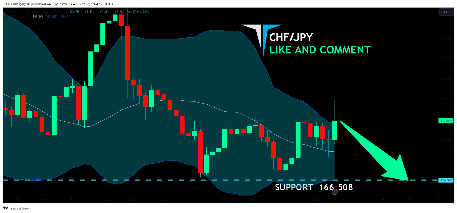 FX:CHFJPY Chart Image by EliteTradingSignals