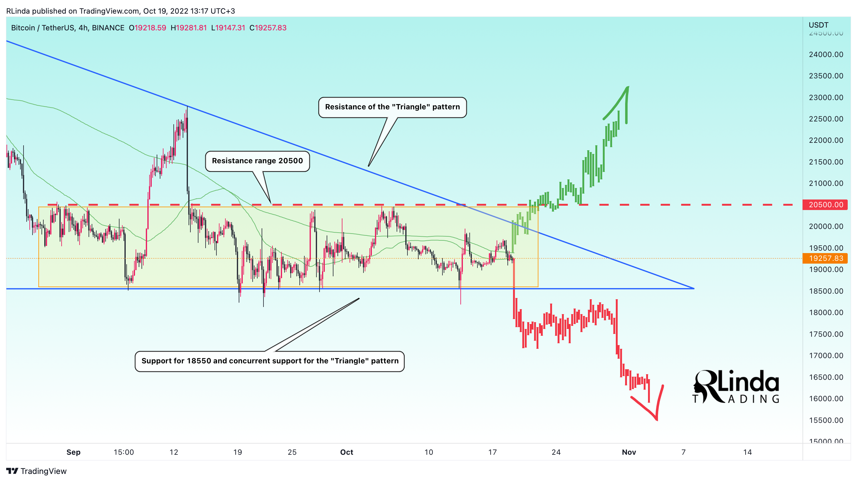 BINANCE:BTCUSDT Chart Image by RLinda