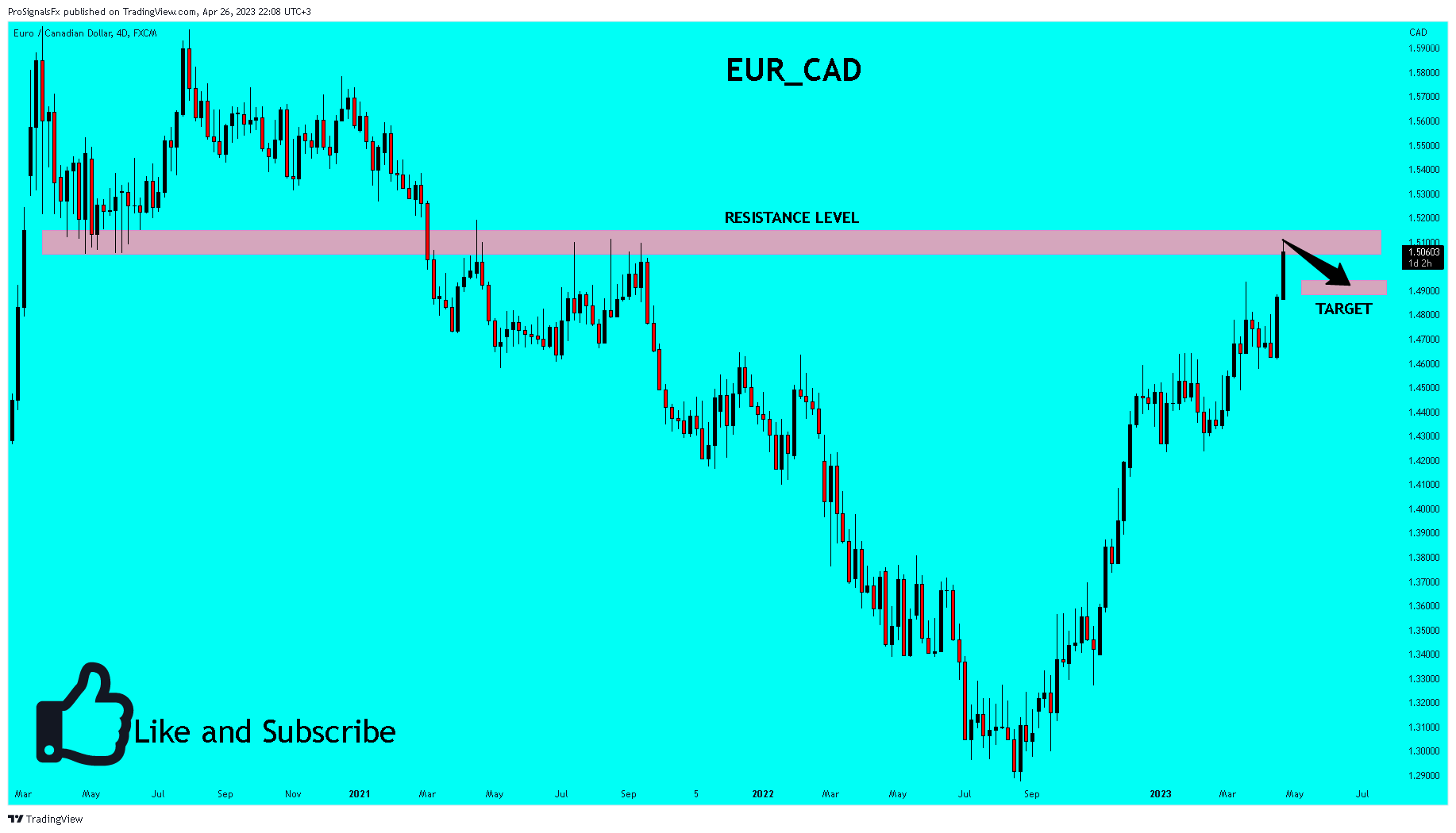 FX:EURCAD Chart Image by ProSignalsFx