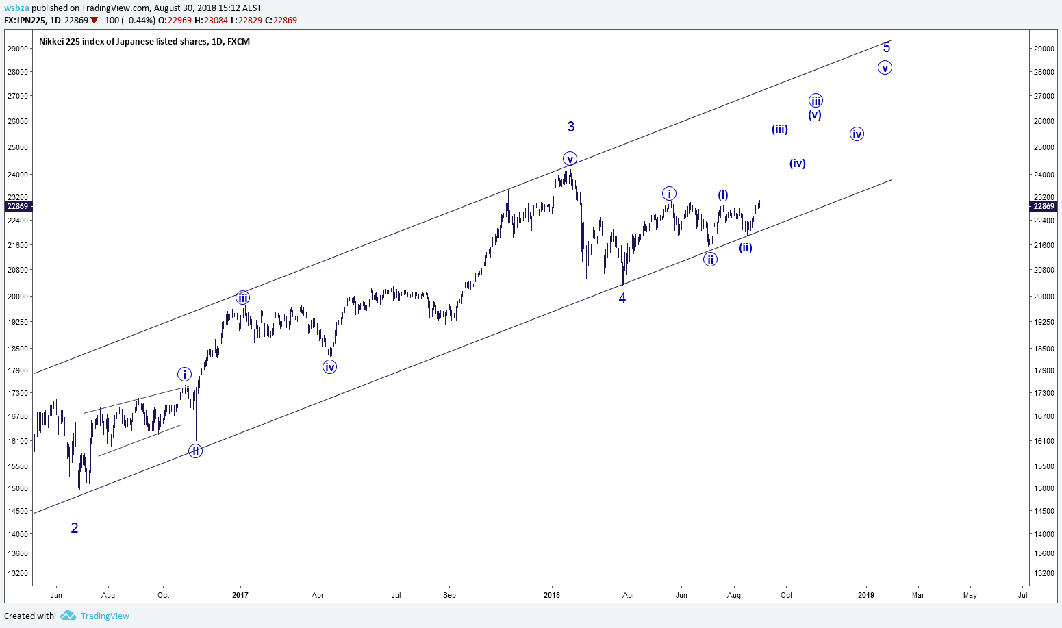  Chart Image