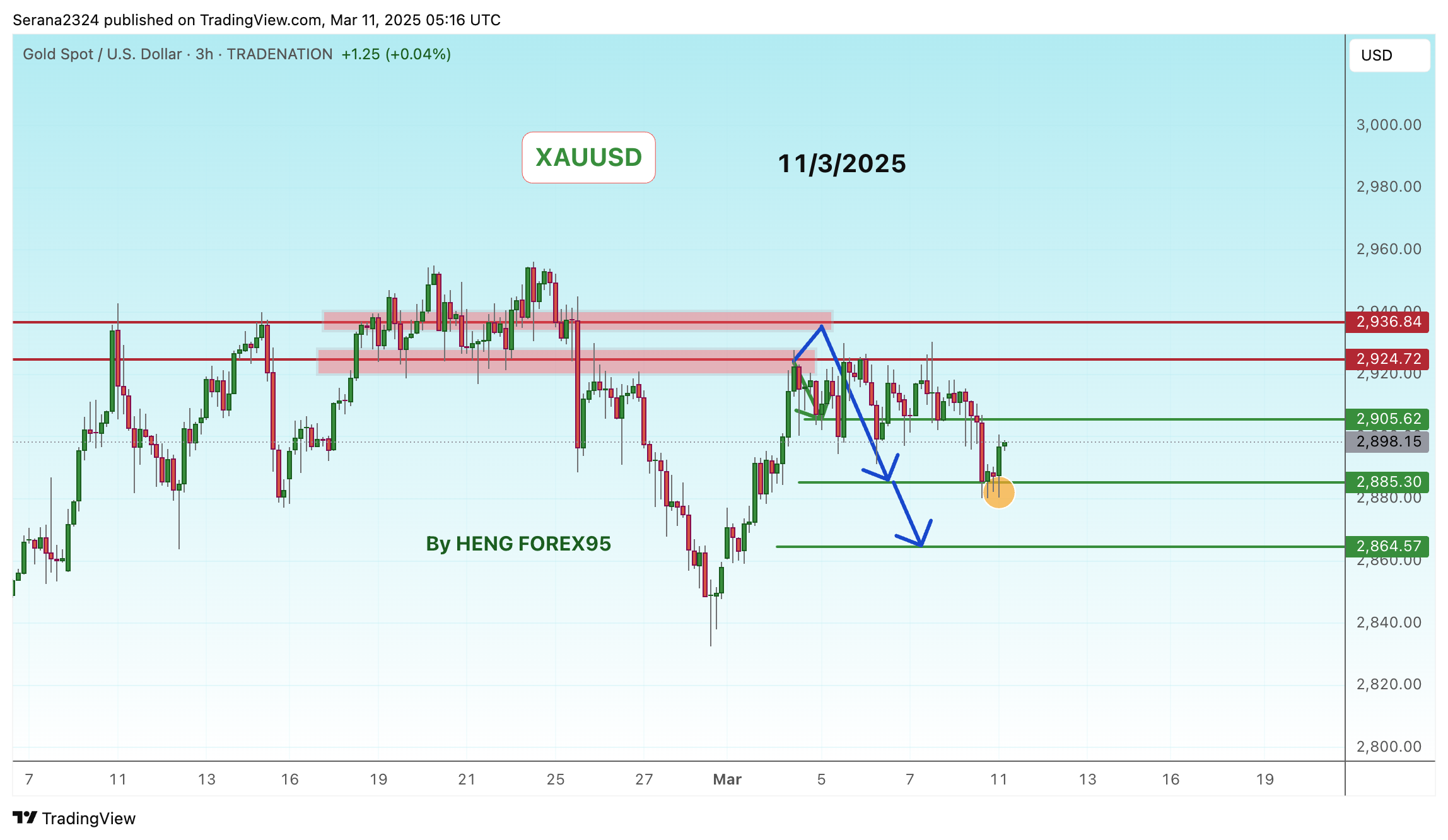 TRADENATION:XAUUSD Chart Image by Serana2324