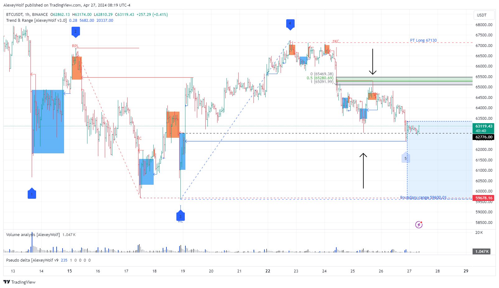 BINANCE:BTCUSDT Chart Image by AlexeyWolf