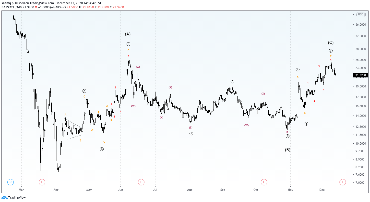 Chart Image